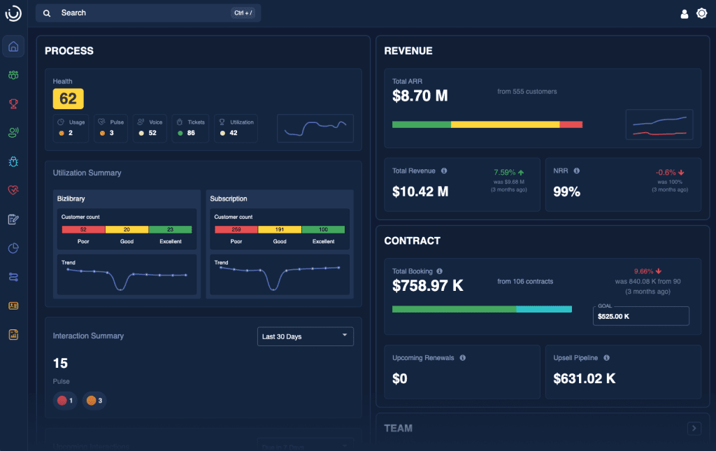 Dashboard Visualization - value Management Platform - net revenue retention