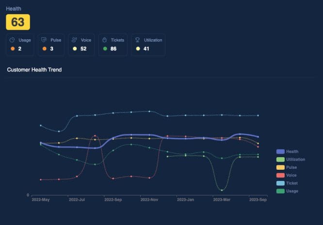 Customer Health in Customer Success AI