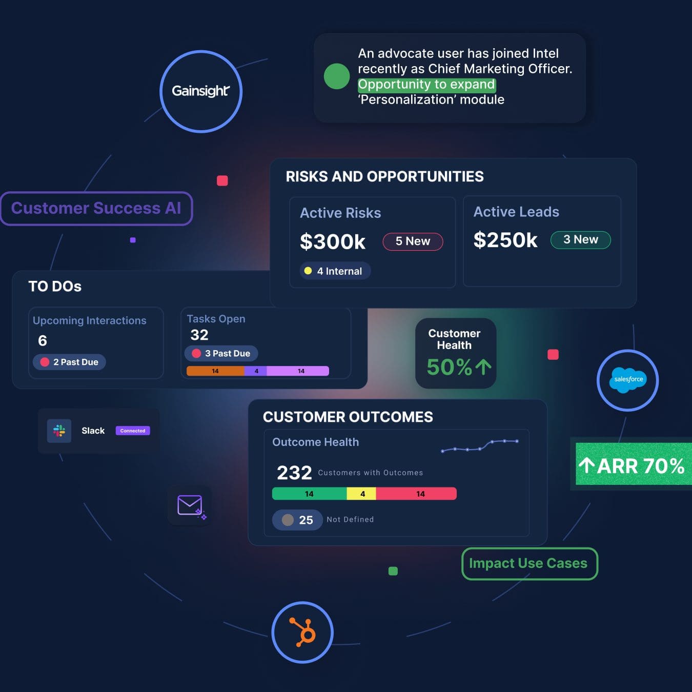 Intelo AI - Maximize Revenue using Customer Success AI